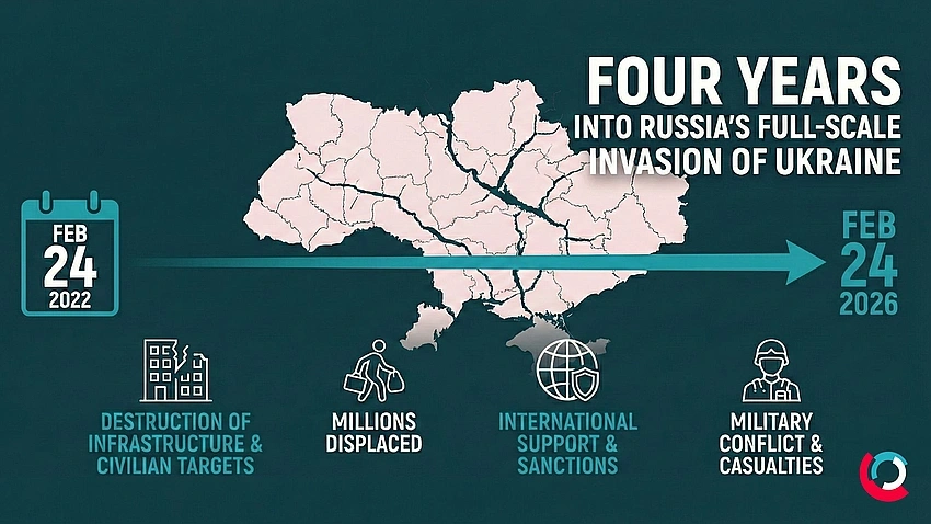 Ukraine four years on: resilience endures as war drags on