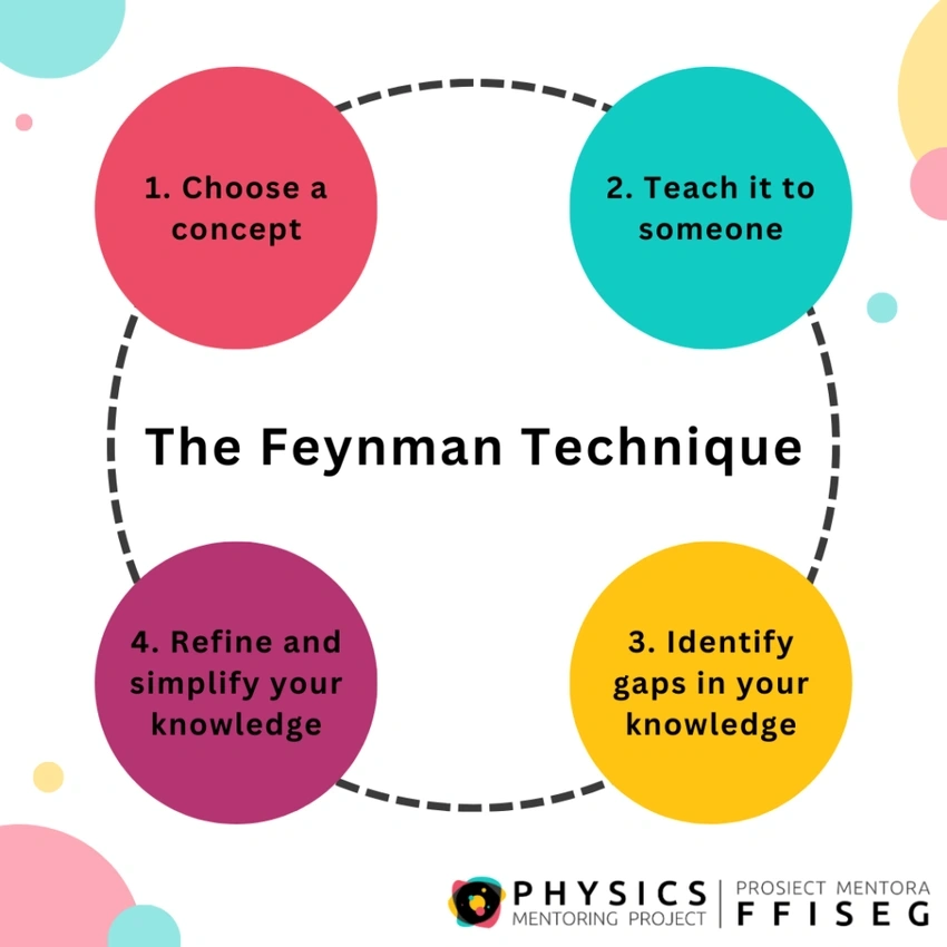 Unlock Your Brain's Full Power: The Feynman Technique Secret Revealed!