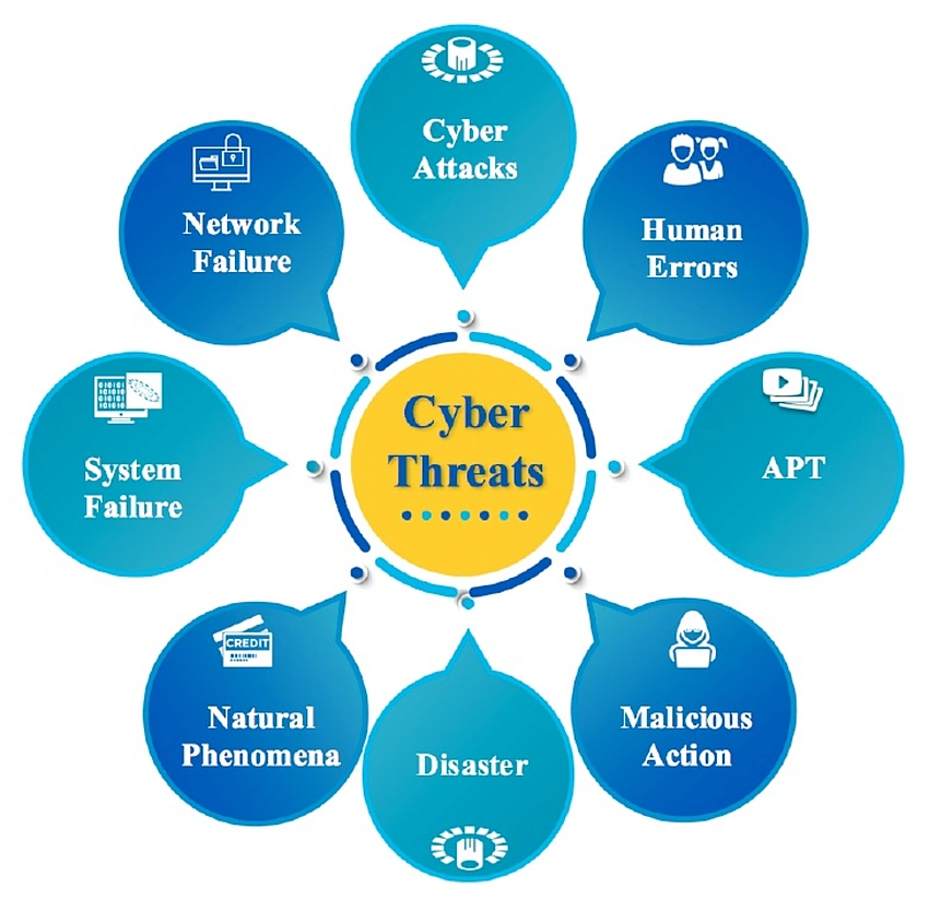 Cyber attack on infrastructure, network security threat