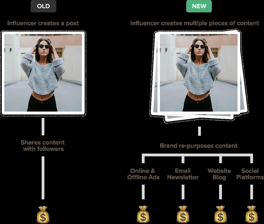 idealized influencer pose comparison