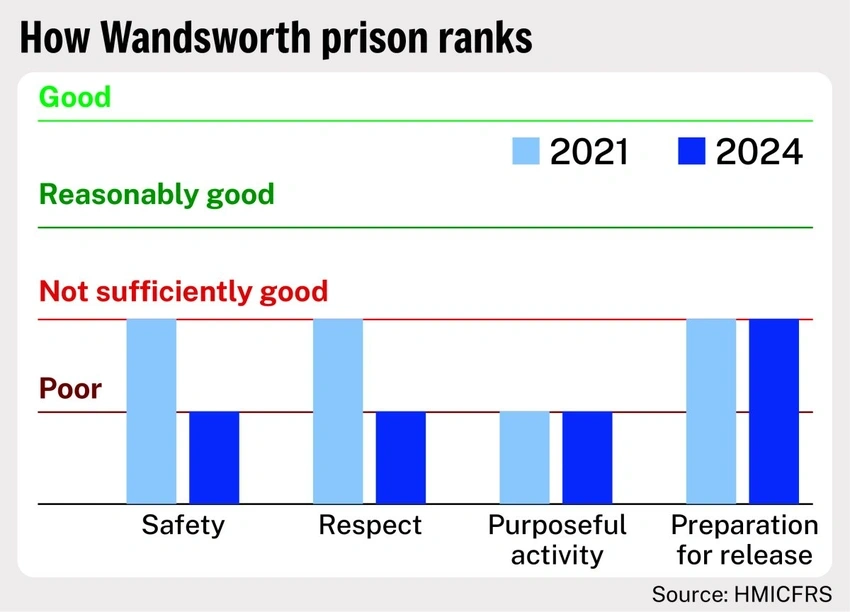 Police hunt for two men mistakenly released from prison
