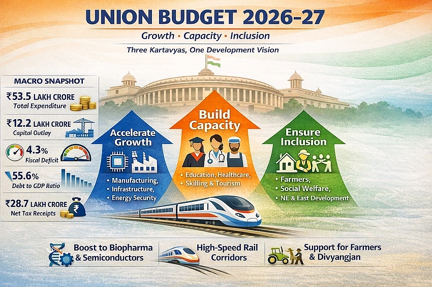 Budget 2026: Sitharaman to present ninth consecutive Union Budget on Sunday