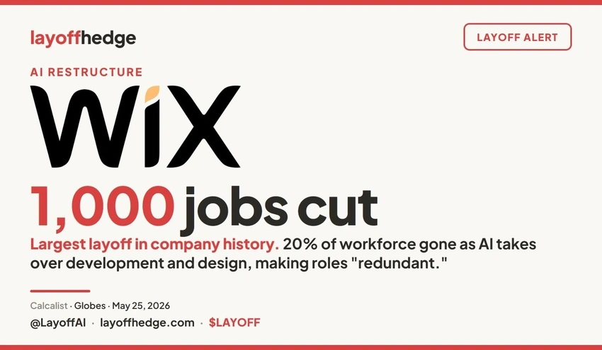AI Impact Hits Wix: Tech Giant Lays Off 20% of Global Workforce