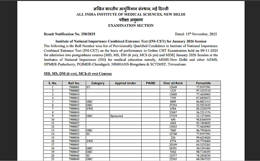 AIIMS INI-CET 2025 Results: Roll Number List Out, Download Here