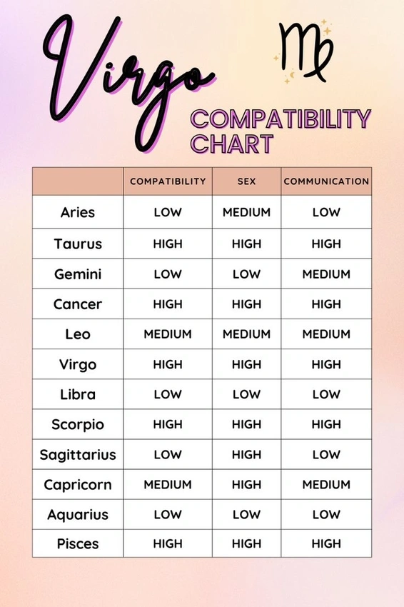 Virgo Woman: Who's Her True Zodiac Soulmate? Spill the Tea!