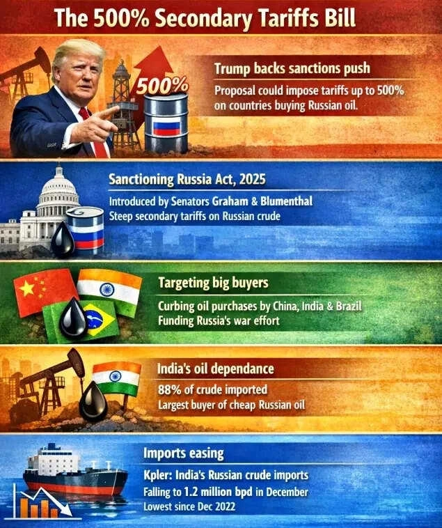 US tariff order shadows India's stance on Russian oil