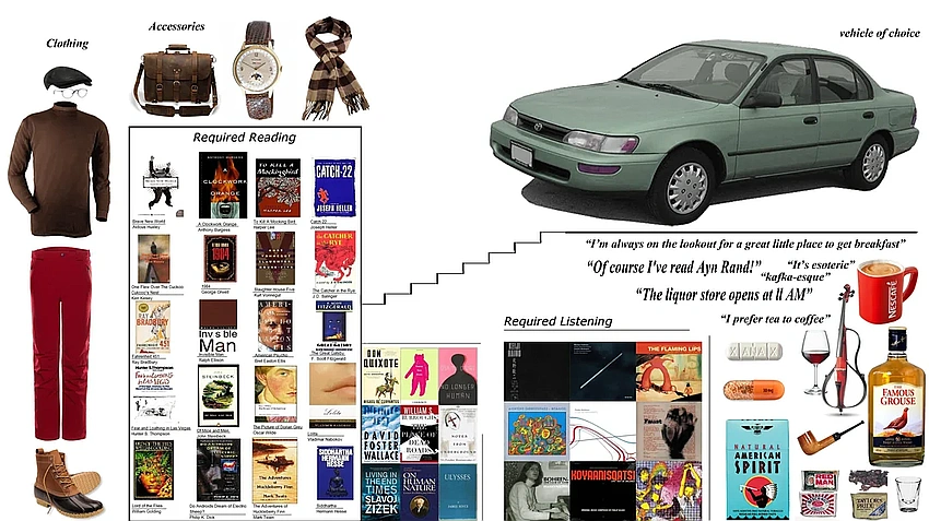 Playing Dress-Up with Ideas: The Rise of Pseudointellectualism