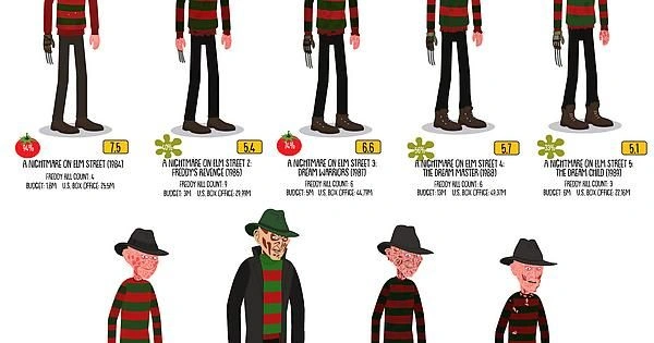 Freddy Krueger pop culture, meme evolution