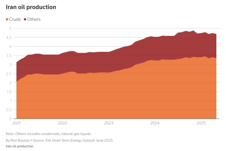Caps vs. Stockpiles: How to survive the Iran war energy shock