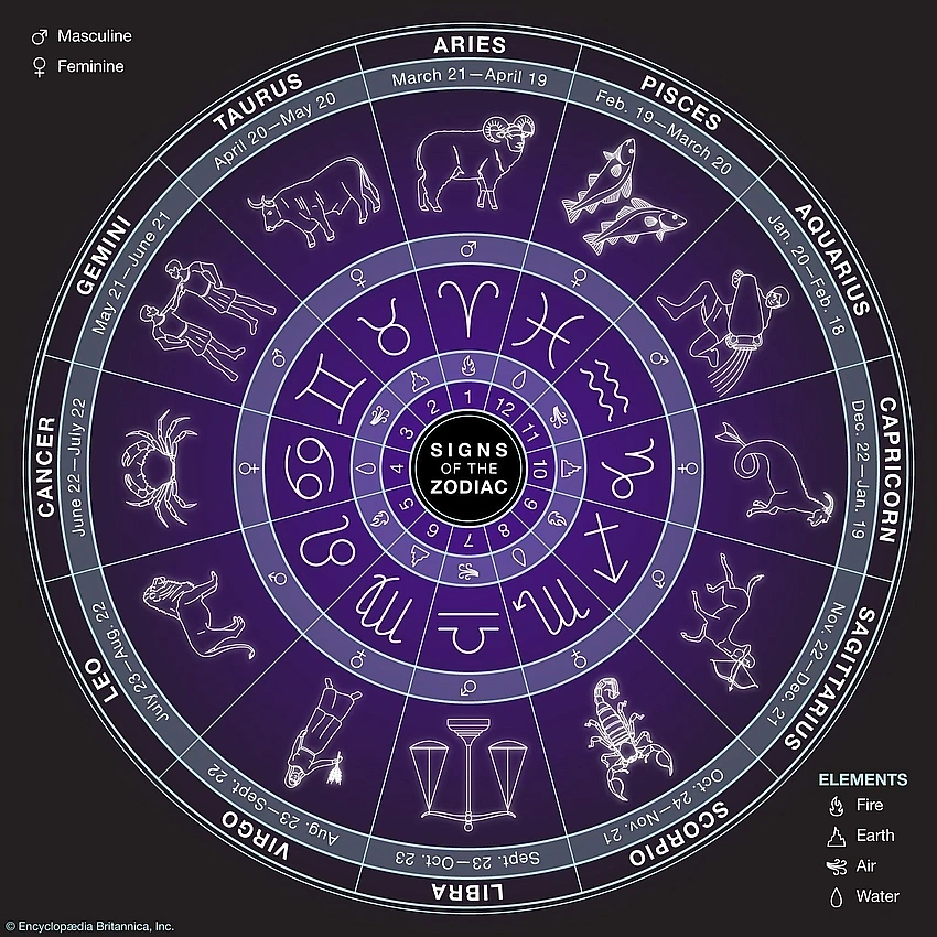 Spilling the Tea: Every Zodiac Sign's Secret 'Dark Side' You Never Talk About