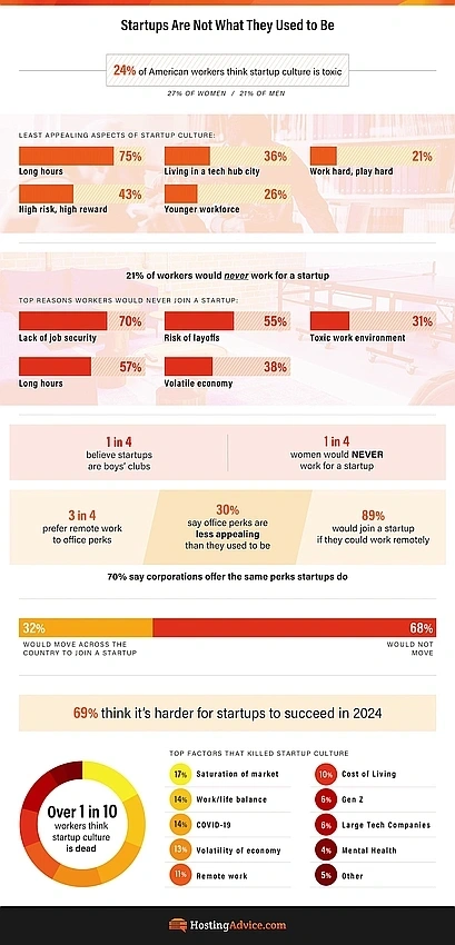 The $200k Trap: Why Good Jobs Kill Great Futures