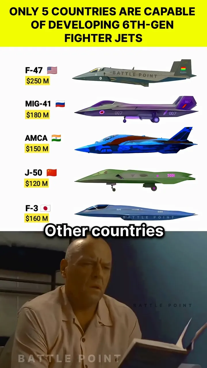 6th gen jets 2025: 

J-50, F-47, MiG-41, AMCA and F-3 — a quick take on 6th-gen stealth and speed.

